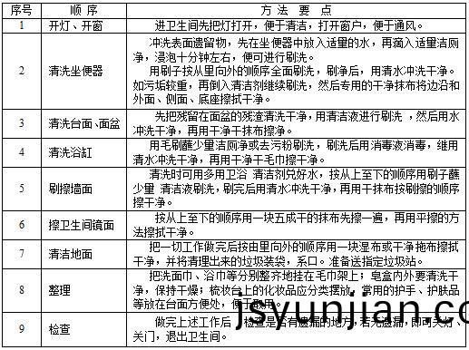 衞生(sheng)間清潔.JPG
